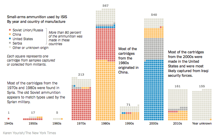 Source: Karen Yourish/The New York Times
