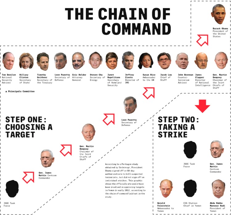 Chain of Command